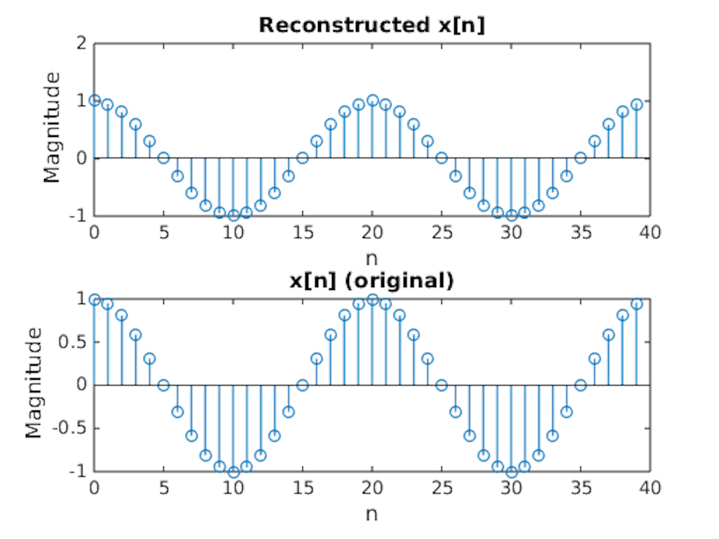 Comparison between reconstructed discrete cosine wave and original